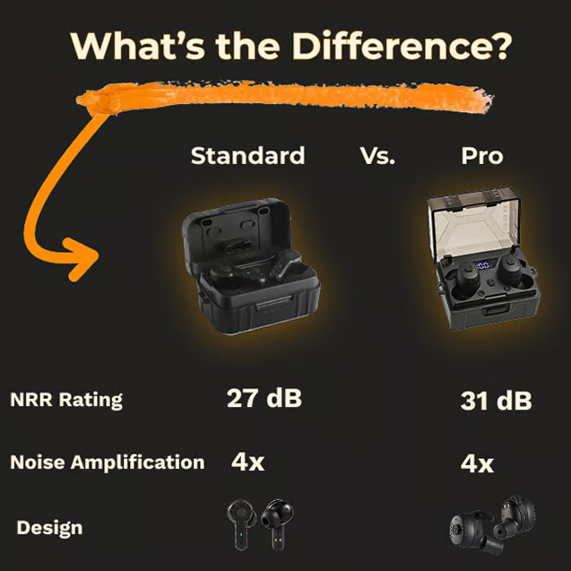 TINE FieldOne™ Tactical Earbuds